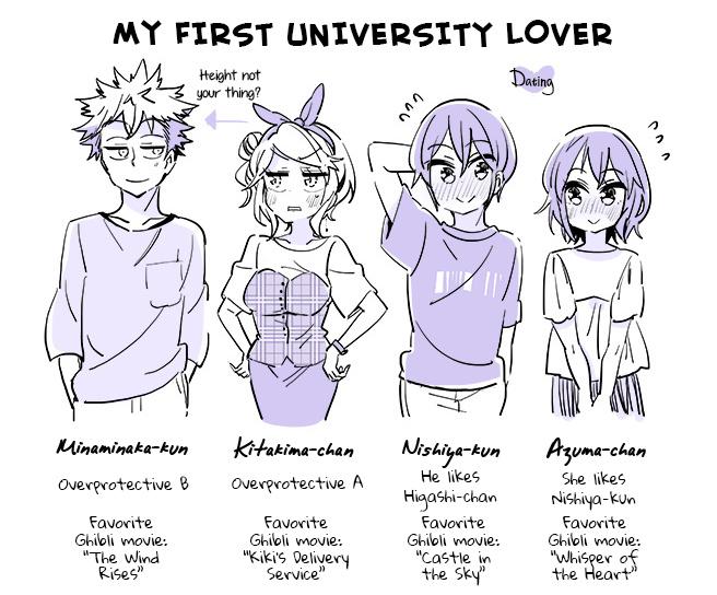 A Story Of A Person Who Made A Lover For The First Time At A University - Chapter 21