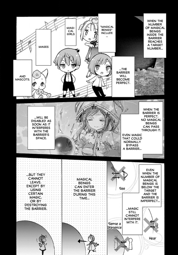 Mahou Shoujo Ikusei Keikaku F2P - Vol.1 Chapter 3: Ch. 3