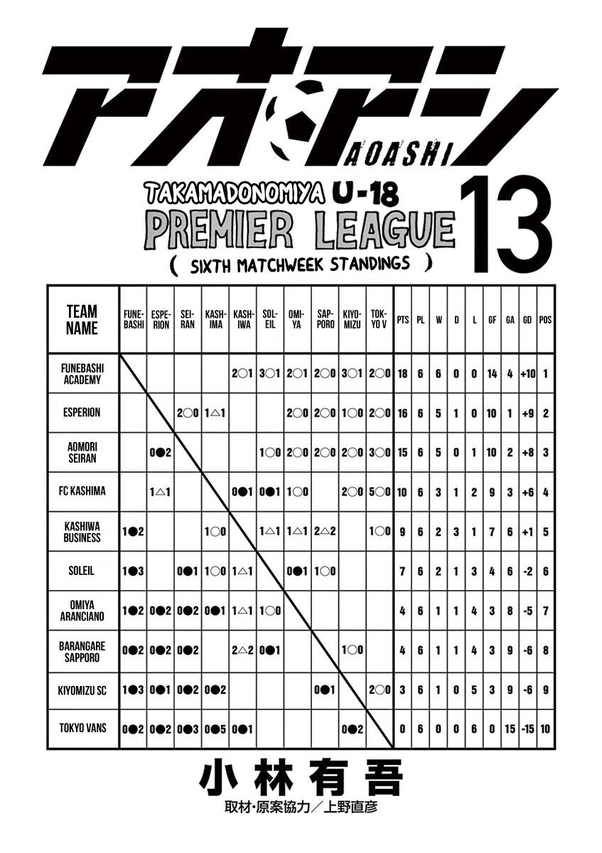 Ao Ashi - Vol.13 Chapter 126: Premier League Seventh Match: Vs. Kashiwa Business High School