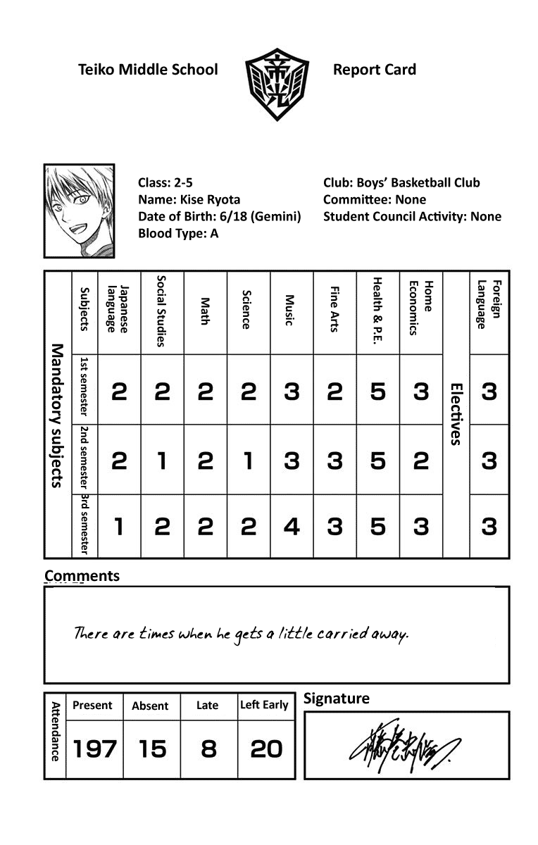 Kuroko No Basuke - Replace Plus - Vol.9 Chapter 38.5: Extras