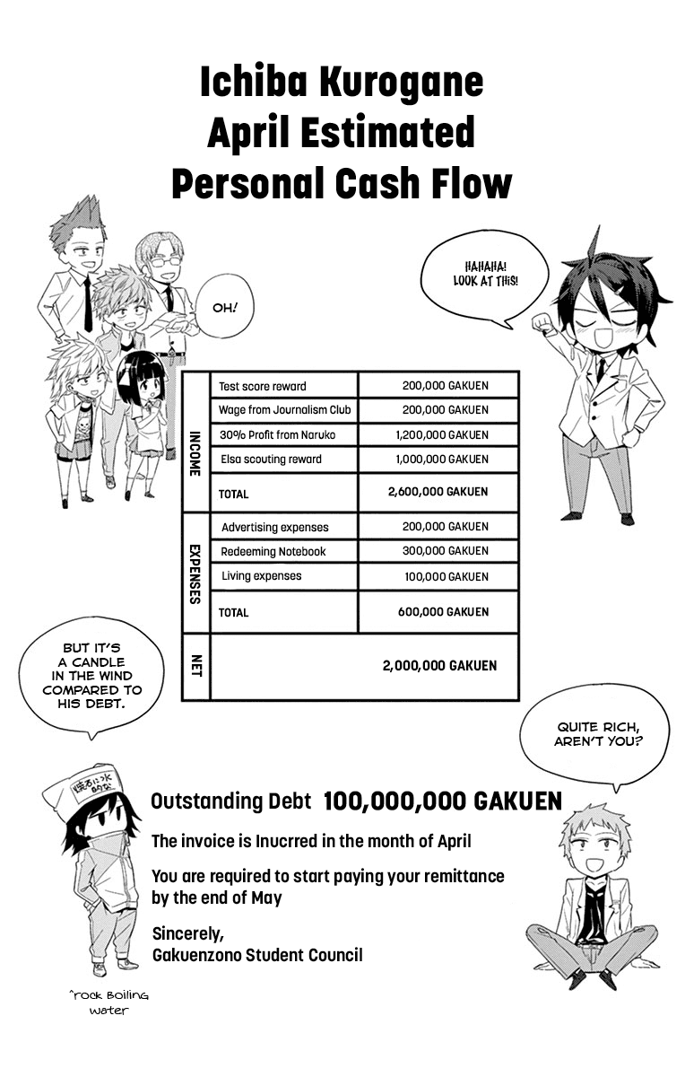 Ichiba Kurogane Wa Kasegitai - Chapter 14.5