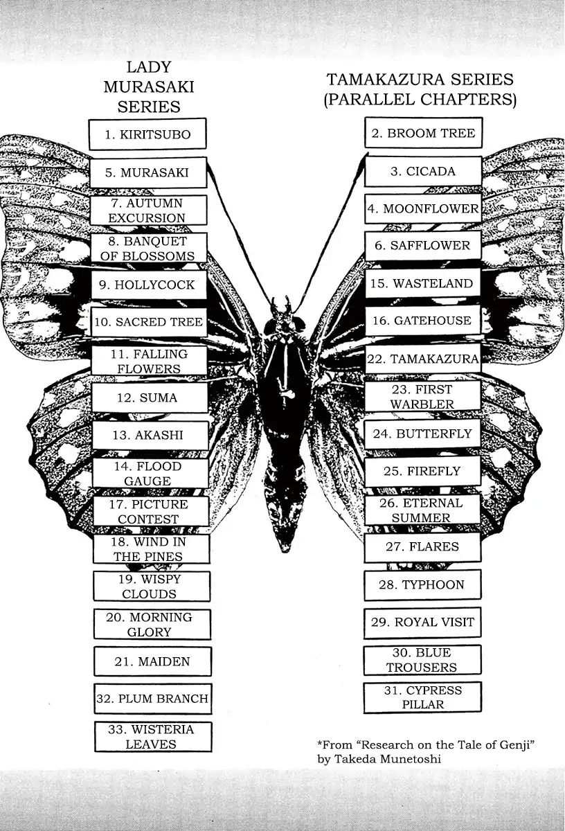 Munakata Kyouju Ikouroku - Vol.13 Chapter 39.2 The Tale Of Genji S Chronicles Of Insects Part 2: Butterfly