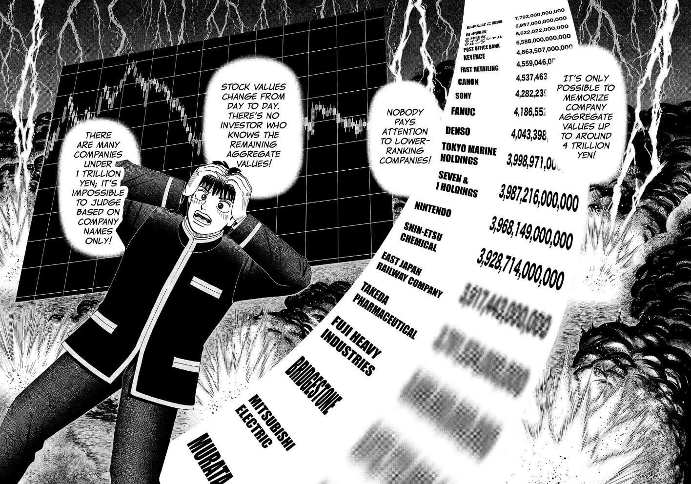 Investor Z - Chapter 174