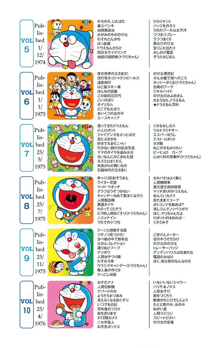 Doraemon 0 - Chapter 9.6: Looking Back On All 45 Volumes Of Doraemon