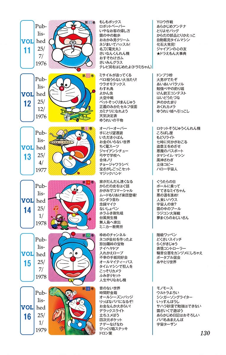 Doraemon 0 - Chapter 9.6: Looking Back On All 45 Volumes Of Doraemon