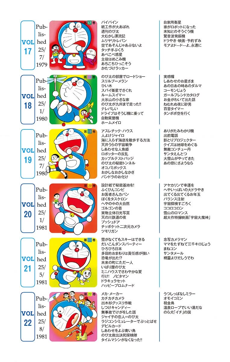 Doraemon 0 - Chapter 9.6: Looking Back On All 45 Volumes Of Doraemon