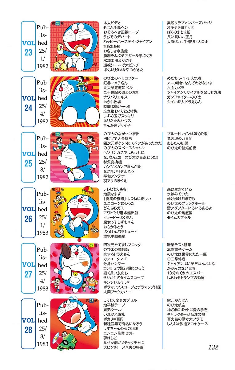 Doraemon 0 - Chapter 9.6: Looking Back On All 45 Volumes Of Doraemon