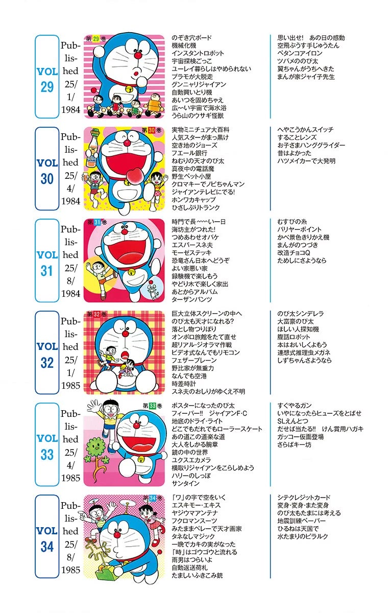 Doraemon 0 - Chapter 9.6: Looking Back On All 45 Volumes Of Doraemon