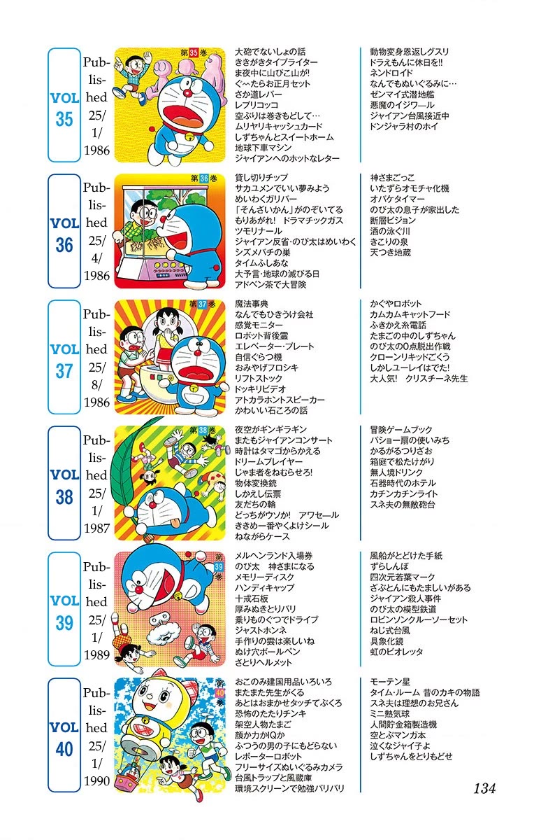 Doraemon 0 - Chapter 9.6: Looking Back On All 45 Volumes Of Doraemon