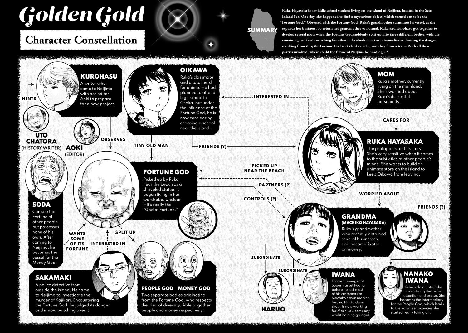 Golden Gold - Chapter 62