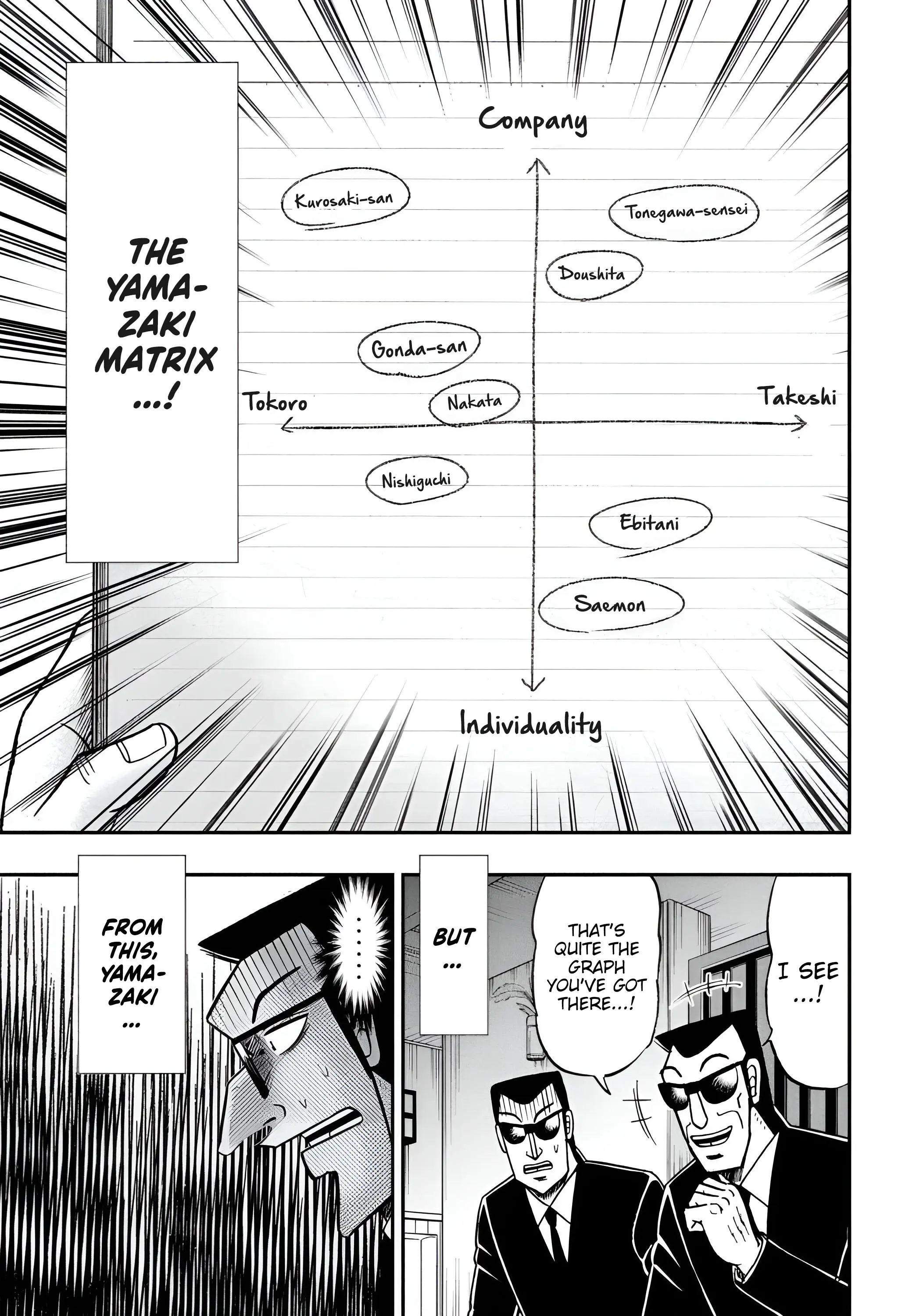 Chuukan Kanriroku Tonegawa - Vol.10 Chapter 72: Forties