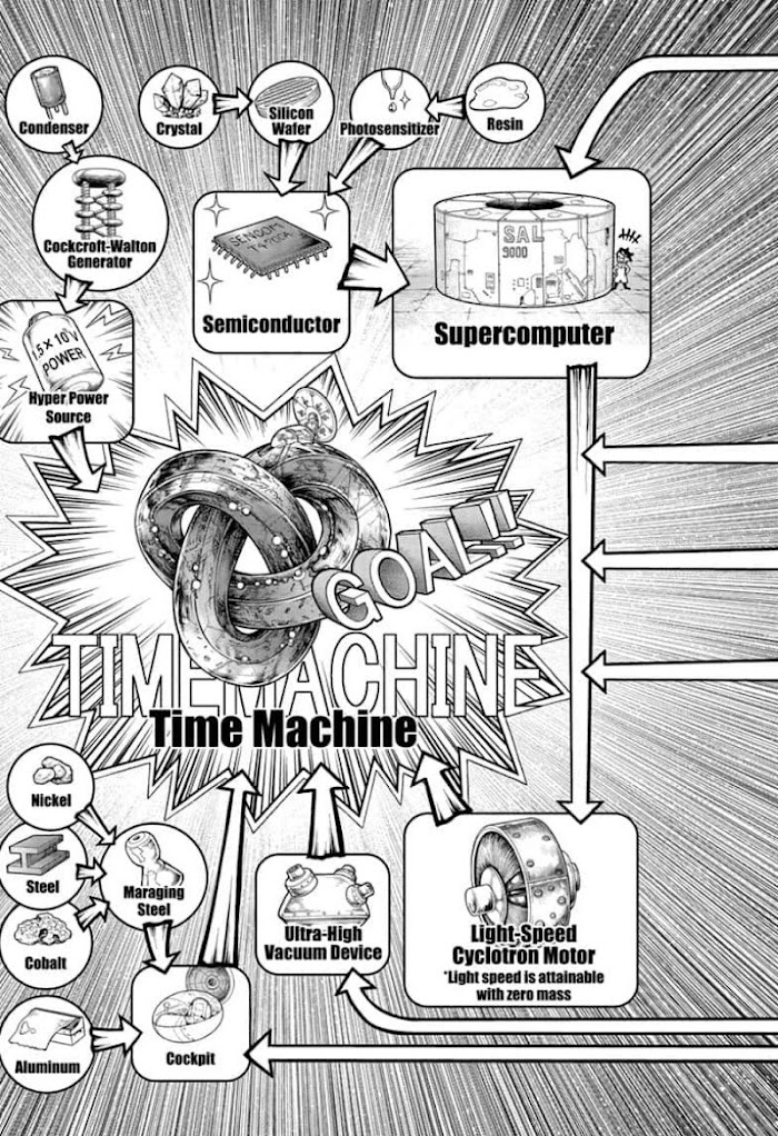 Dr. Stone - Final Chapter: Dr. Stone