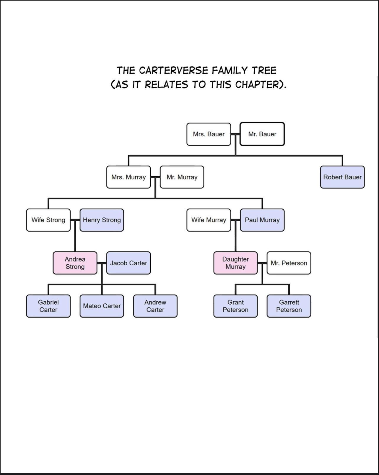 Meet The Carters - Side.10 : Military Days