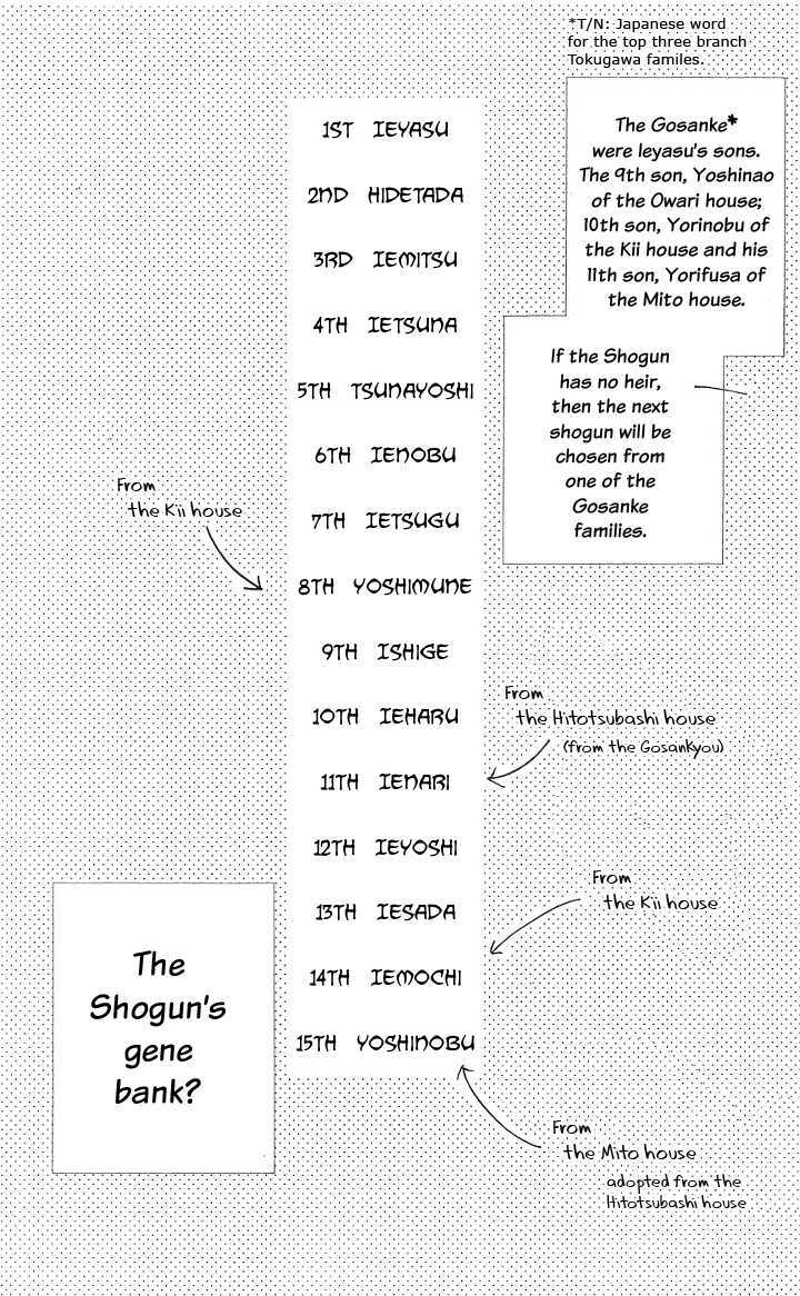 Chotto Edo Made - Vol.1 Chapter 2 : A Little Bit Of School