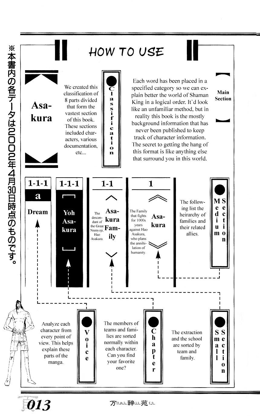 Shaman King Man Ji En - Chapter 1