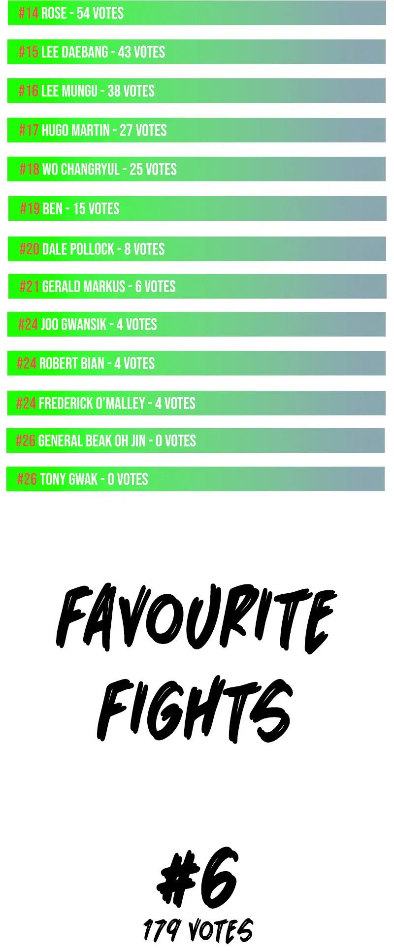 Superhuman Era - Chapter 187.5: International Voting Results