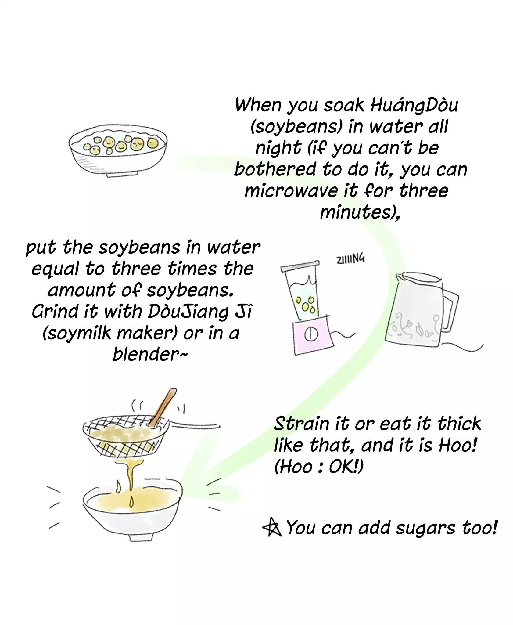 Nihao Retro - Chapter 1.2: Soybean Milk With Youtian (Part 2)