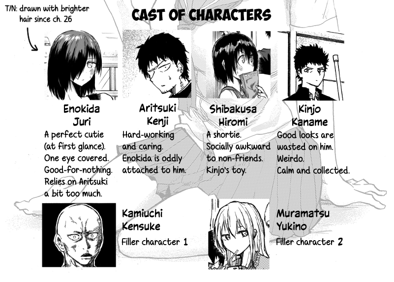 Shuukan Brick - Chapter 46.1: Character Introduction