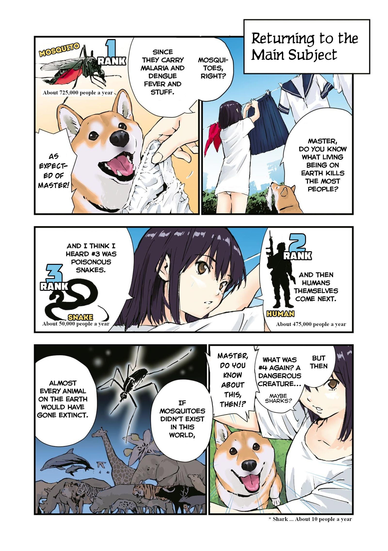 Roaming The Apocalypse With My Shiba Inu - Vol.3 Chapter 35