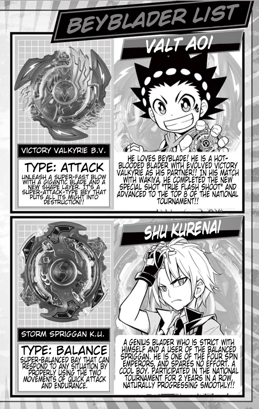 Beyblade Burst - Chapter 14.5