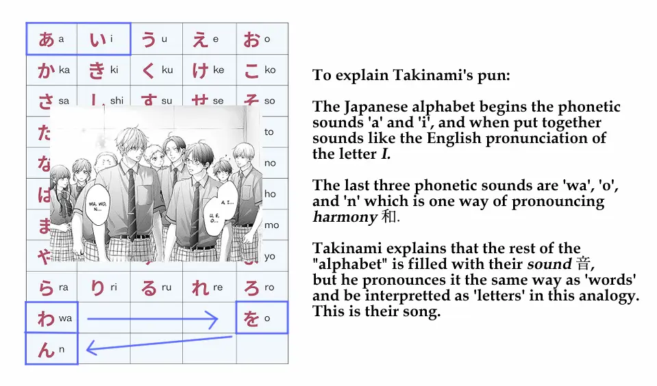 Kono Oto Tomare! Sounds Of Life - Chapter 137: The Last Piece