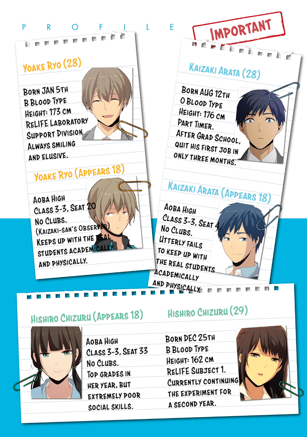 Relife - Chapter 222.5: Volume 15 Extras (Epilogue &Amp; Prologue)