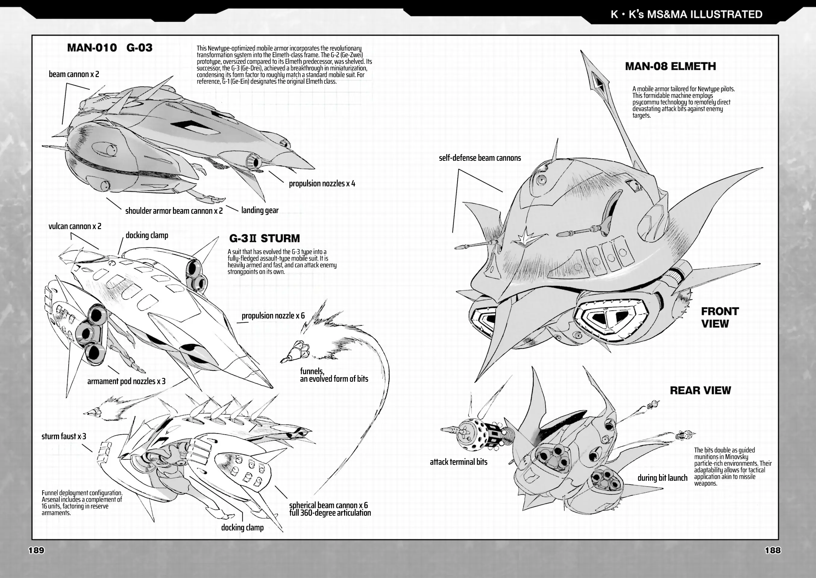 Mobile Suit Gundam - New Revival Of Zeon - Chapter 10.5: Ms & Ma Illustrated