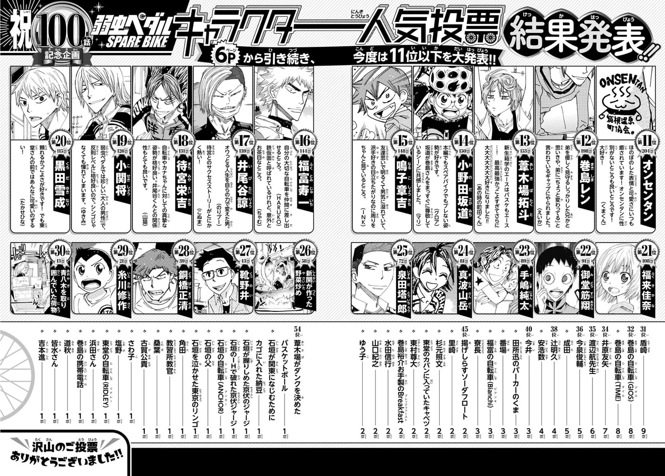 Yowamushi Pedal - Spare Bike - Chapter 100: Tsukushiba University 6