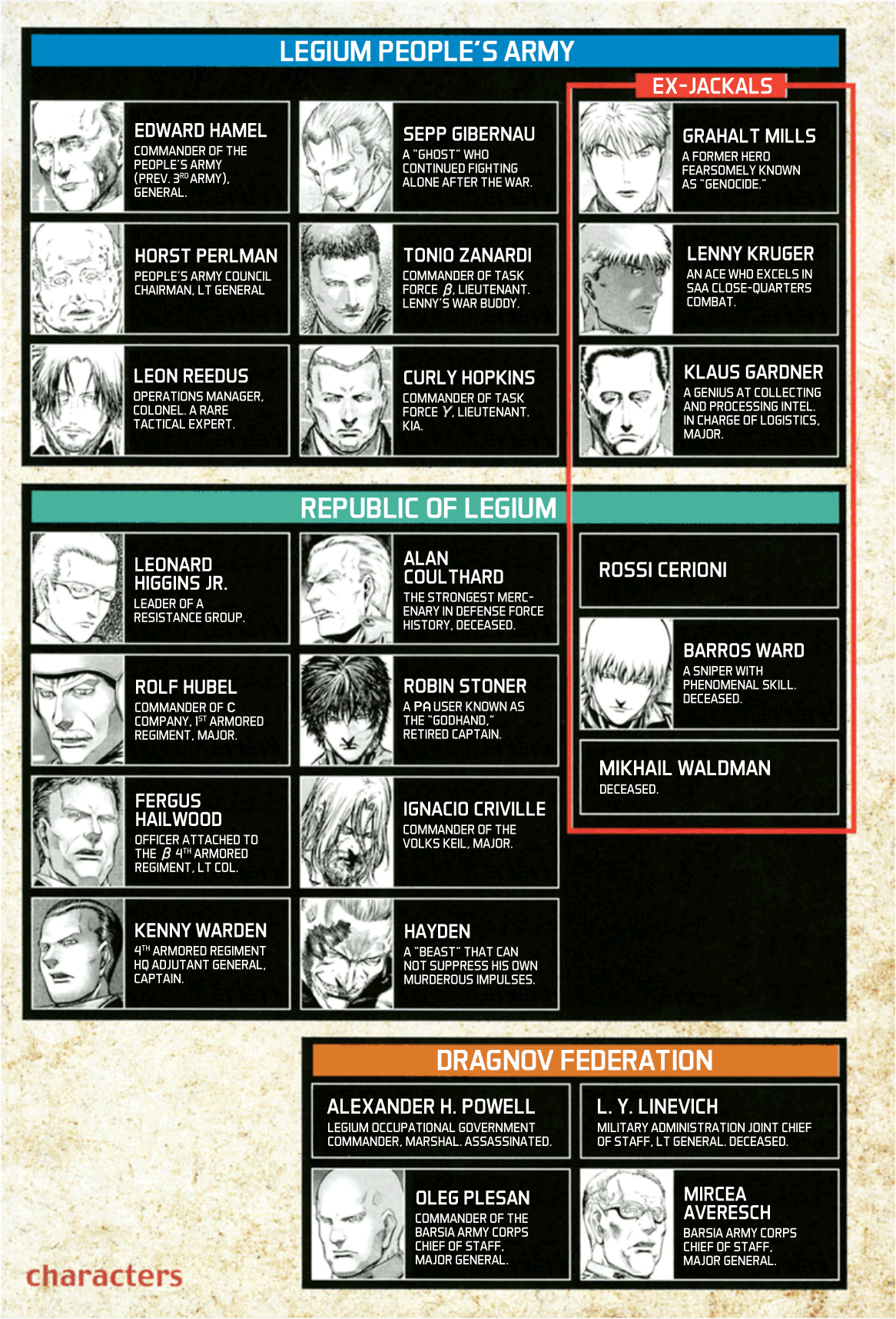 Red Eyes - Vol.18 Chapter 70: Pupils