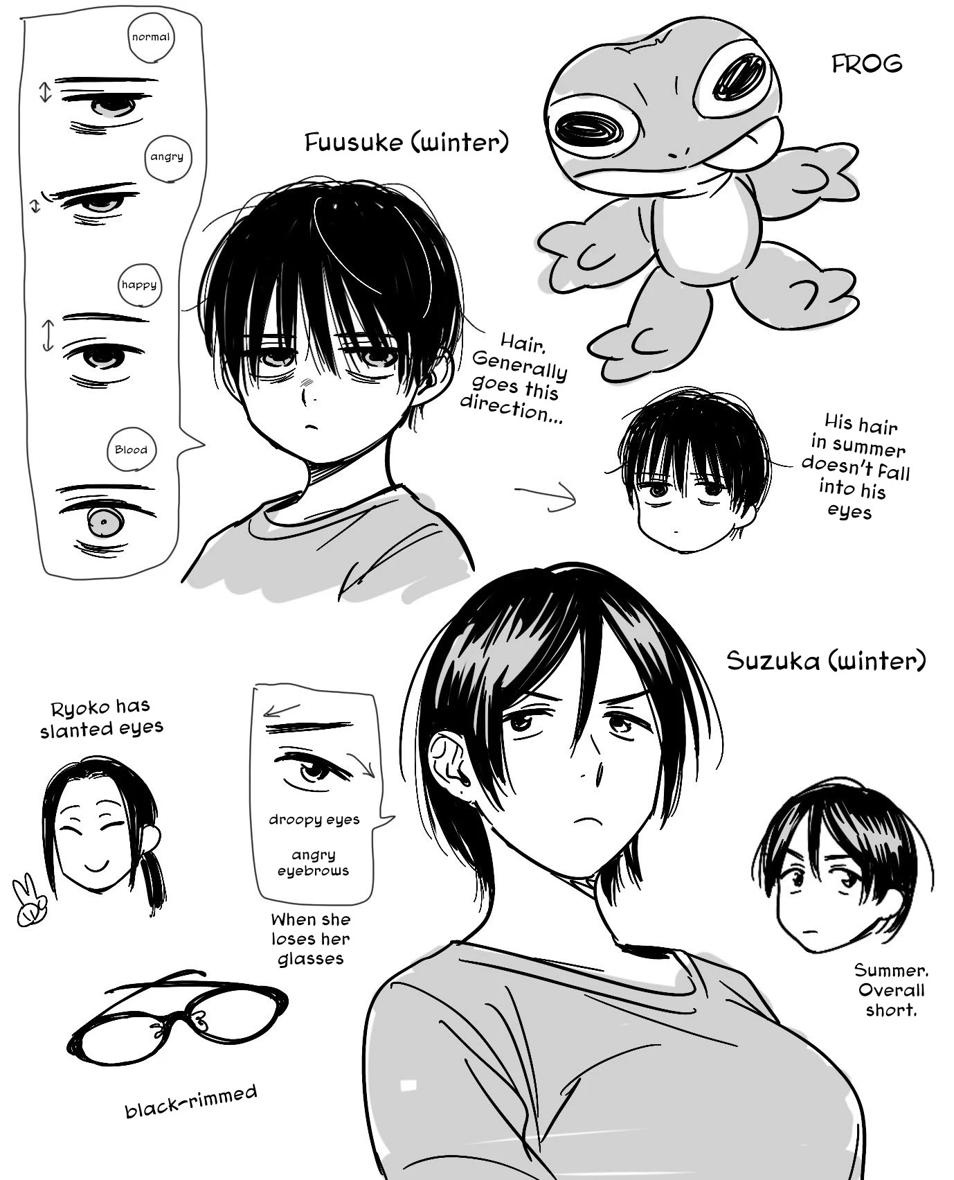 A Boy's Scar - Chapter 20.6: Twitter Extra Comics & Pics