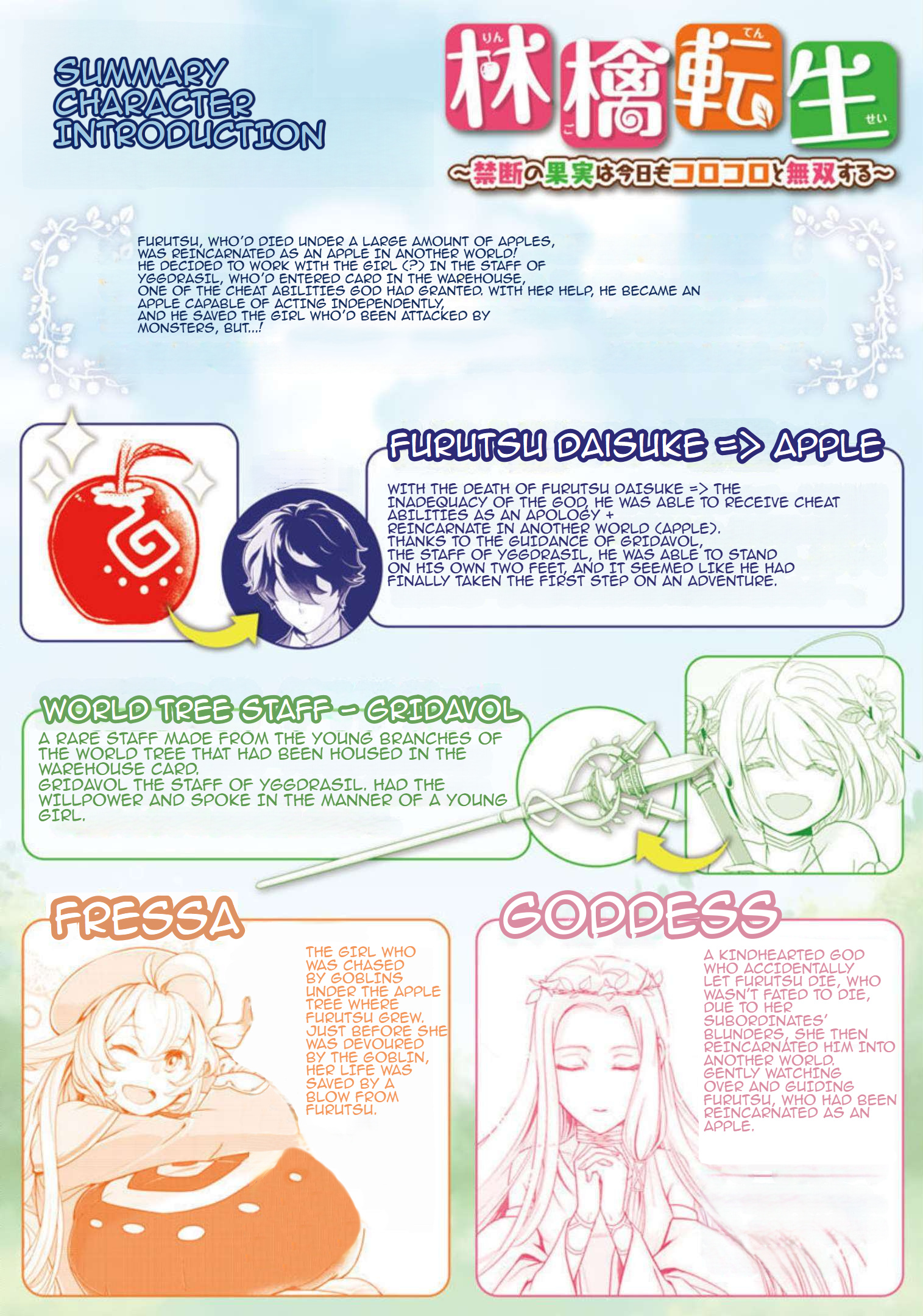 Reincarnated As An Apple: This Forbidden Fruit Is Forever Unblemished! - Vol.2 Chapter 8.2