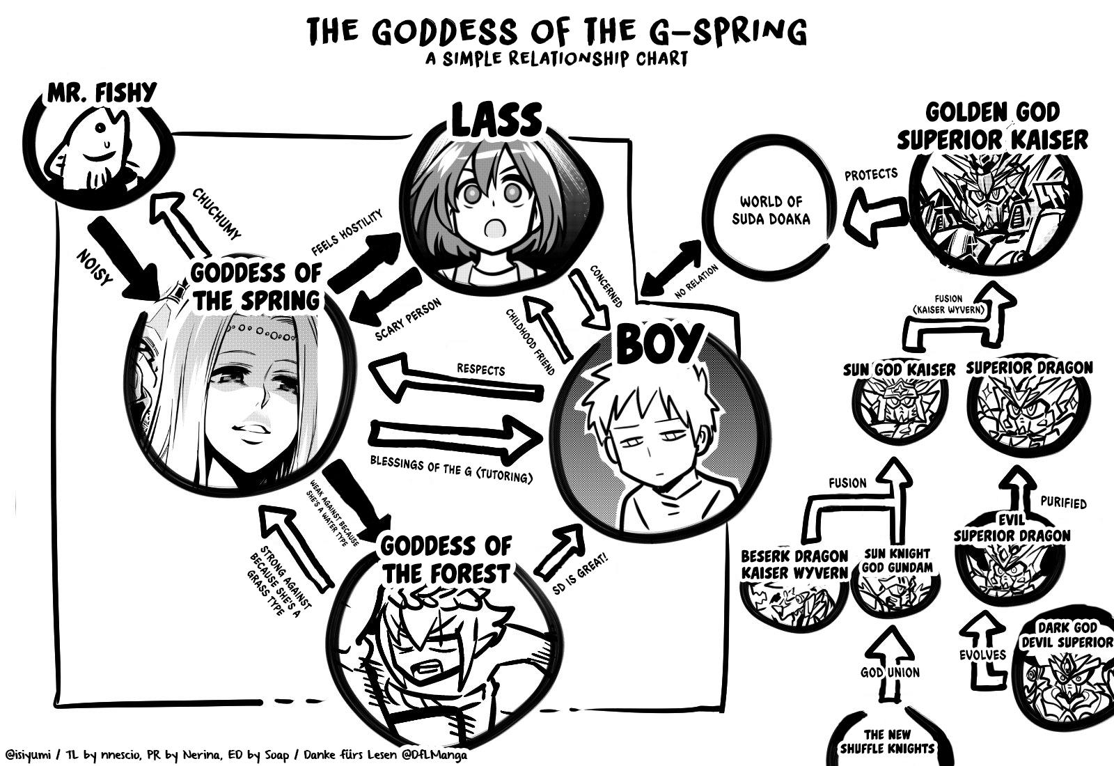 Goddess Of The G-Spring - Chapter 30.5