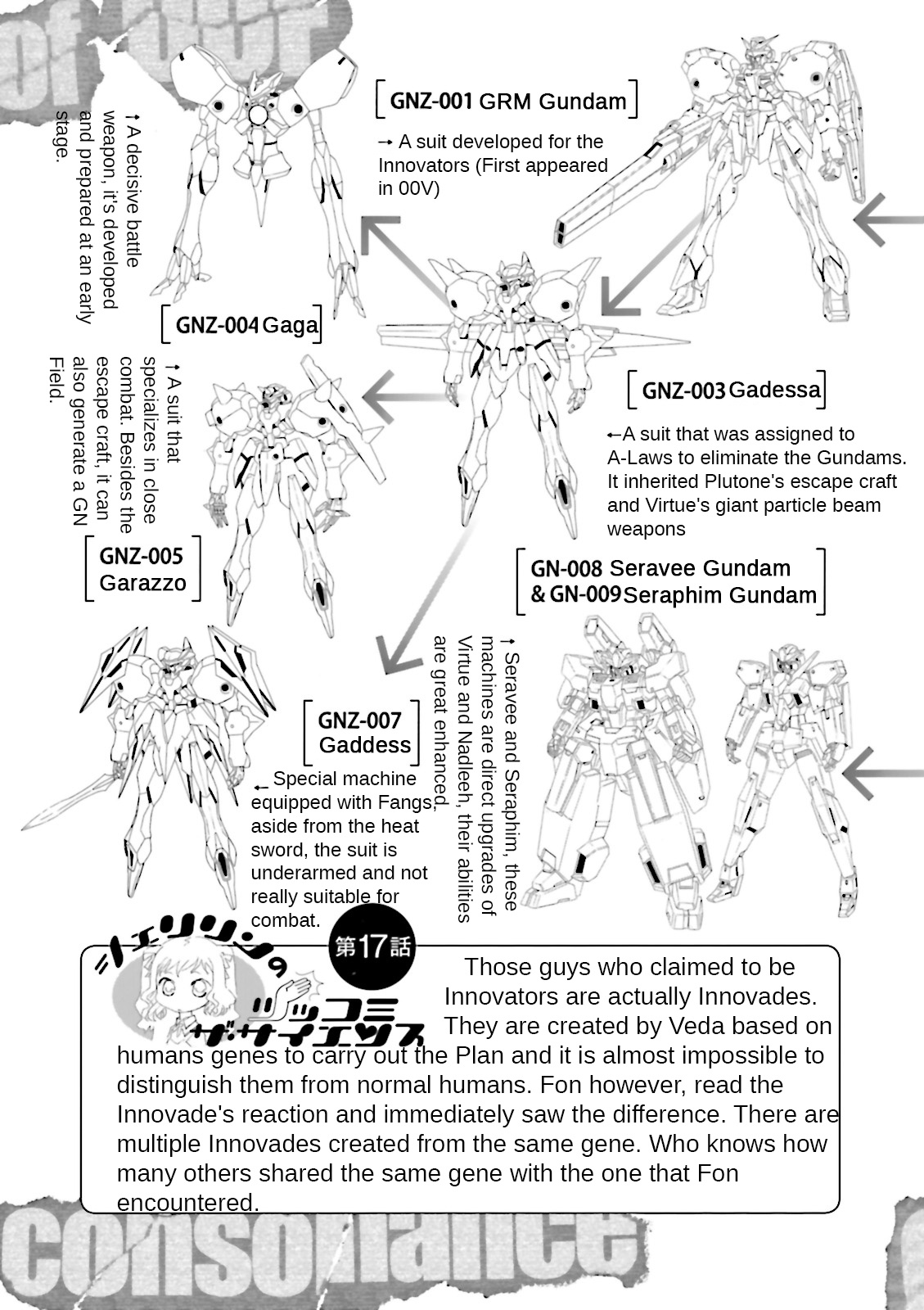 Kidou Senshi Gundam 00F - Vol.4 Chapter 20: Fon Spaak