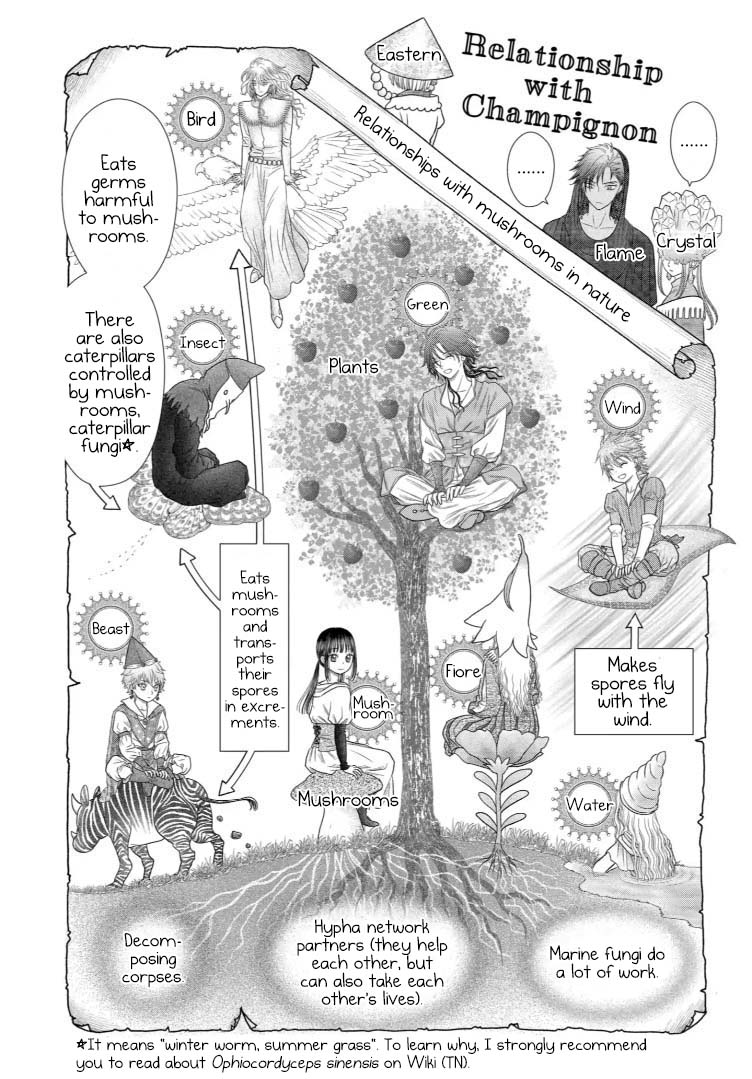 Champignon No Majo - Chapter 27: Once Upon A Time