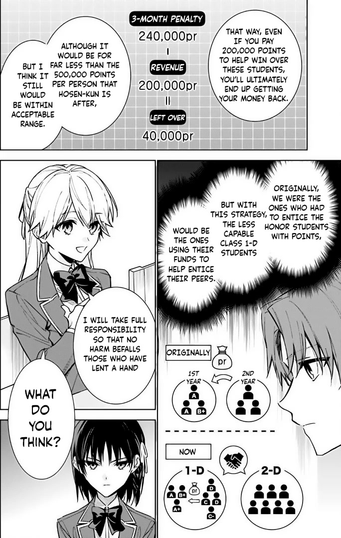 Youkoso Jitsuryoku Shijou Shugi No Kyoushitsu E: 2-Nensei-Hen - Chapter 11: Room 11