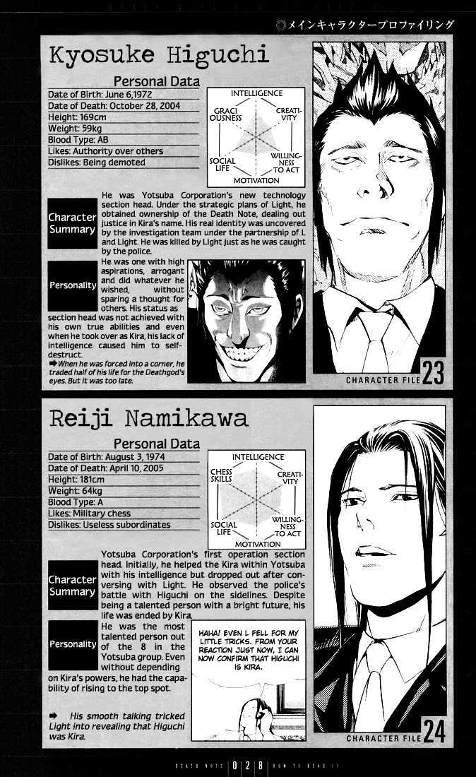 Death Note - Vol.tbd Chapter 110 : How To Read