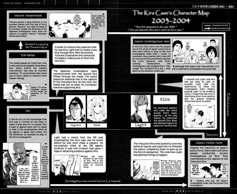 Death Note - Vol.tbd Chapter 110 : How To Read