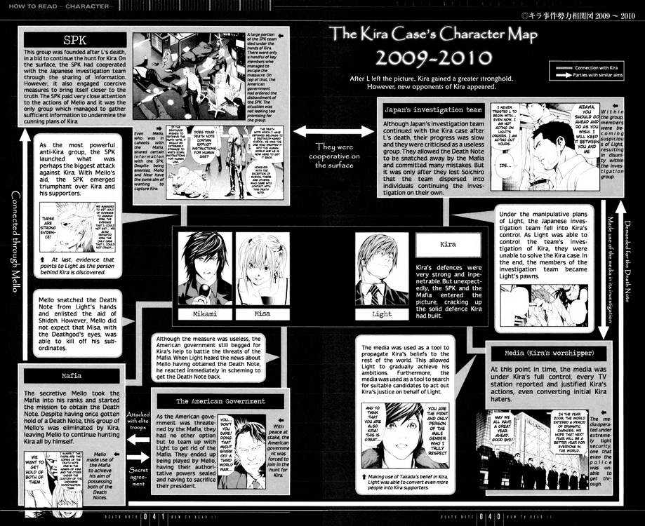 Death Note - Vol.tbd Chapter 110 : How To Read