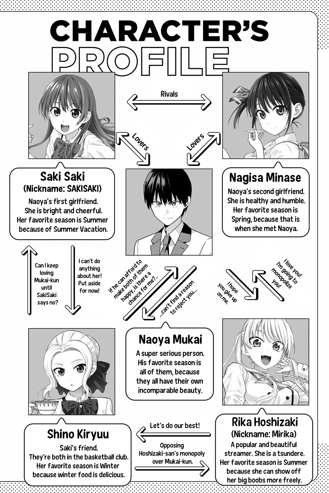 Kanojo Mo Kanojo - Vol.14 Chapter 126.5: Volume 14 Extras