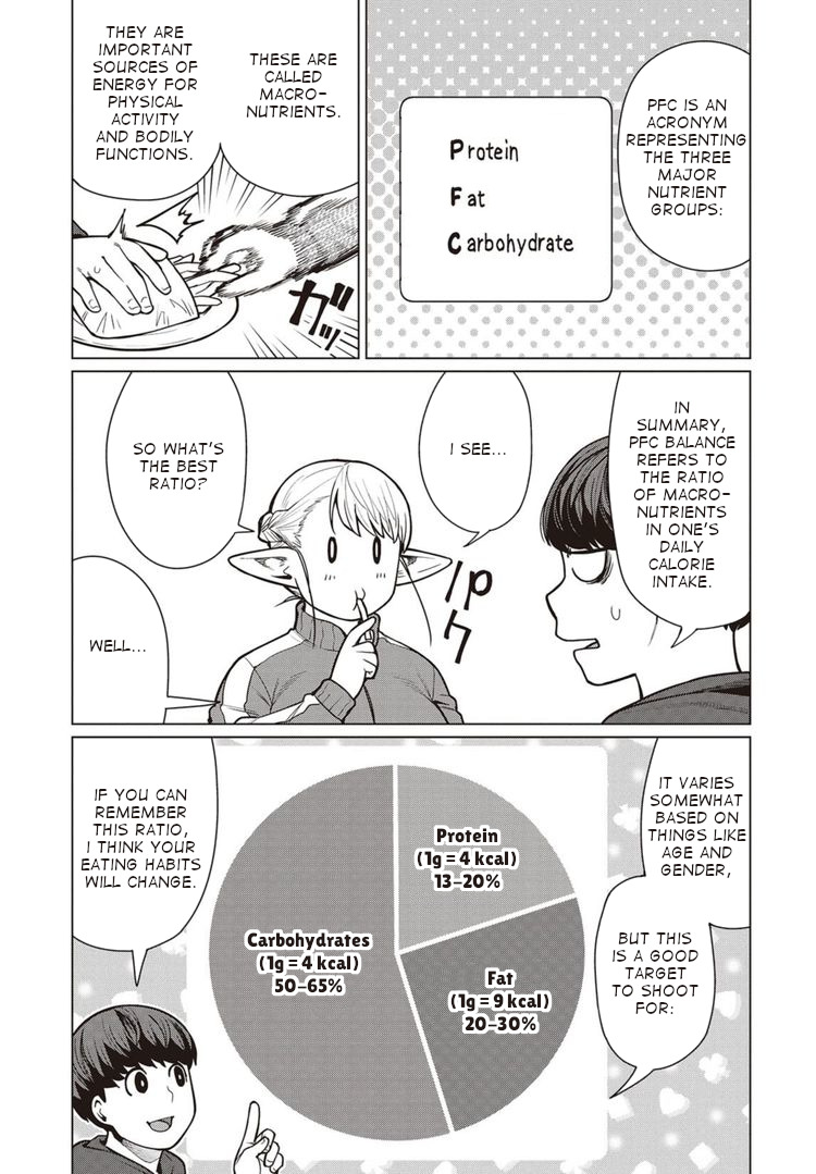 Elf-San Wa Yaserarenai. - Vol.8 Chapter 44: Appointment 44: Elf Soup