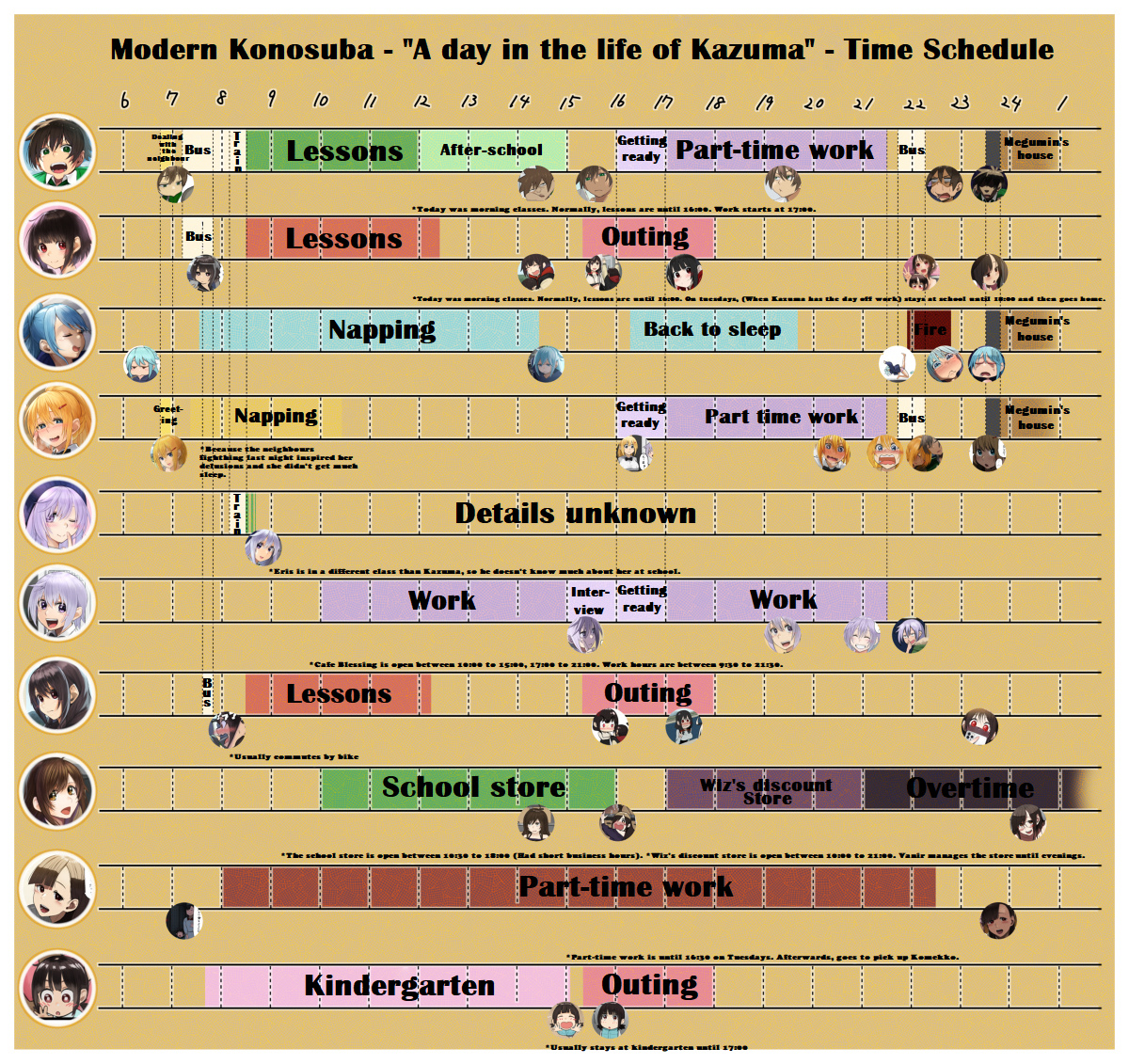 Modern Konosuba (Doujinshi) - Vol.0.1 Chapter 49: Extra Edition - Timetables