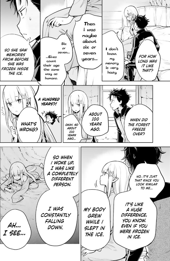 Re:zero Kara Hajimeru Isekai Seikatsu Dai 4-Shou - Seiiki To Gouyoku No Majo - Vol.9 Chapter 42.5: Ryuzu Shima