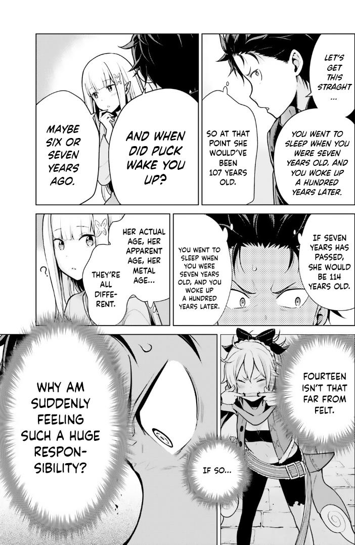 Re:zero Kara Hajimeru Isekai Seikatsu Dai 4-Shou - Seiiki To Gouyoku No Majo - Vol.9 Chapter 42.5: Ryuzu Shima