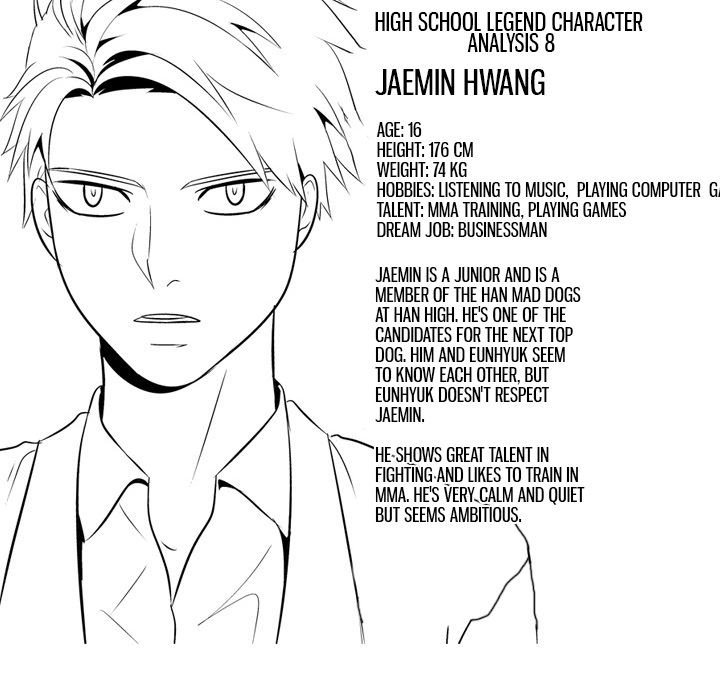 High School Legend Red Dragon - Chapter 42