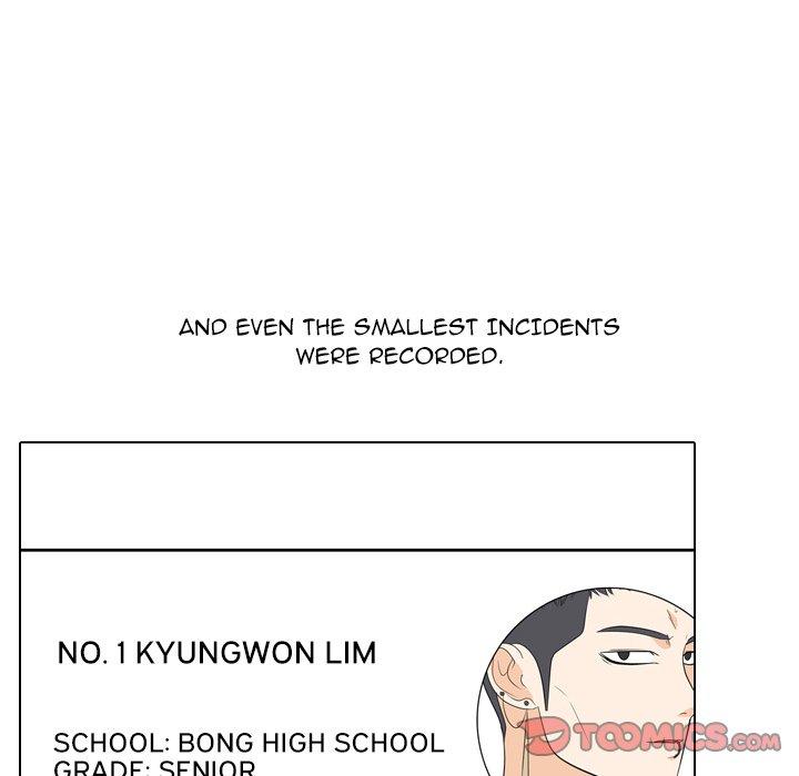 High School Legend Red Dragon - Chapter 179