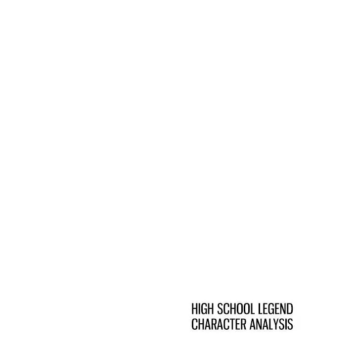 High School Legend Red Dragon - Chapter 193