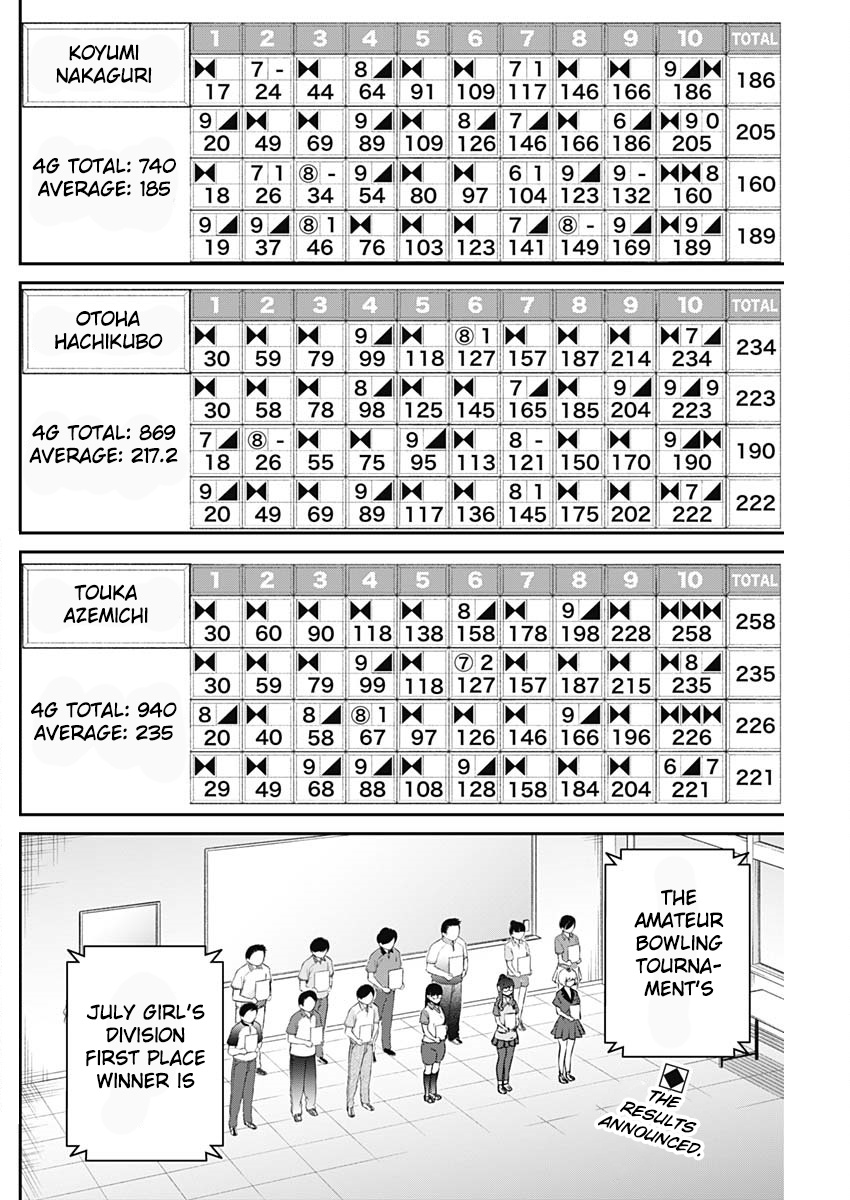 Strike Or Gutter - Chapter 31: Naked Association