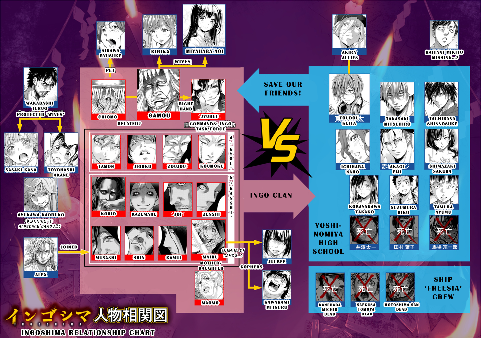 Ingoshima - Chapter 110.5: Ingoshima Relationship Chart