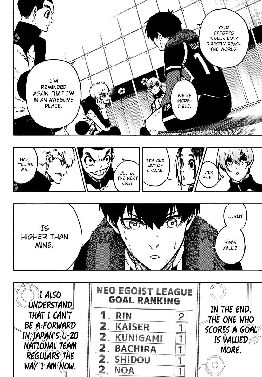 Blue Lock - Chapter 171: After The Game