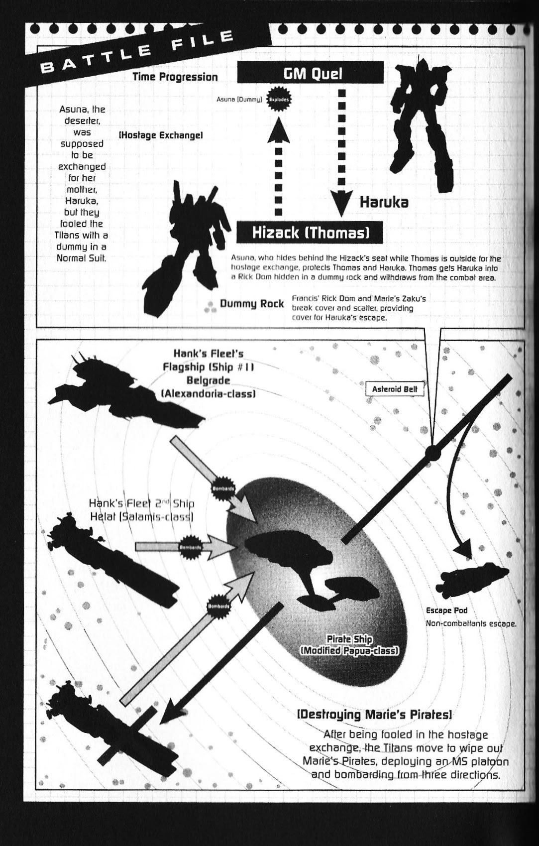 Kidou Senshi Gundam: Ecole Du Ciel - Chapter 36: Determination